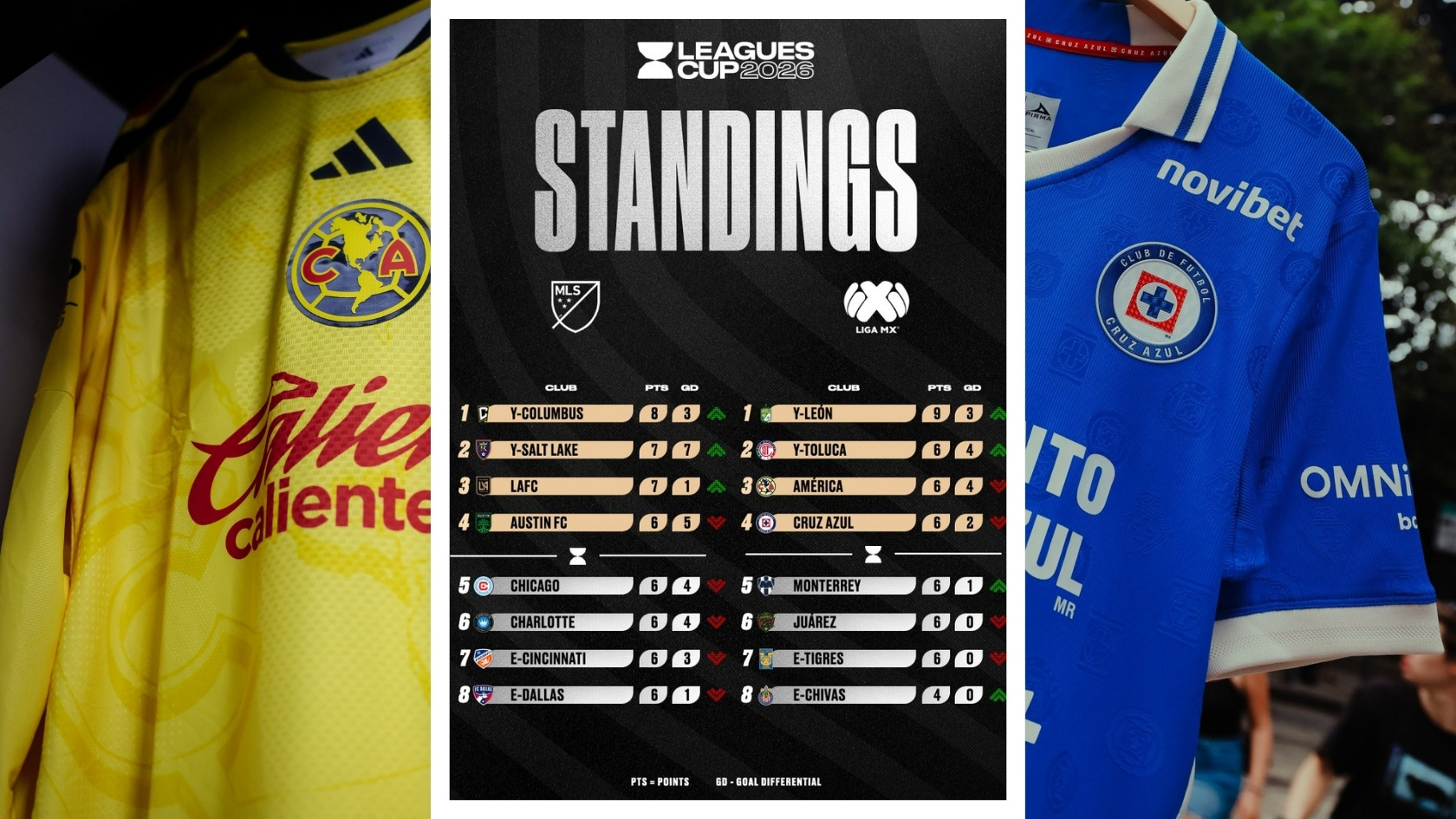 América y Cruz Azul definirán a los clasificados de la MLS en la Leagues Cup