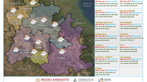 Clima en México 1 de febrero de 2024